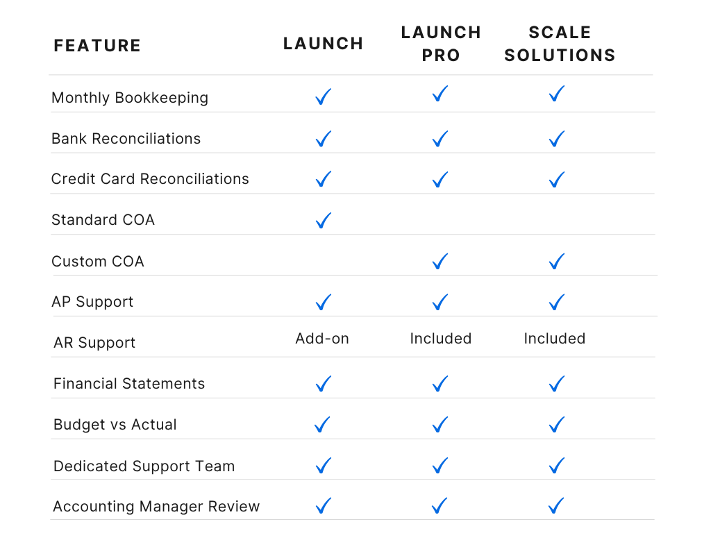 Startup Accounting Features